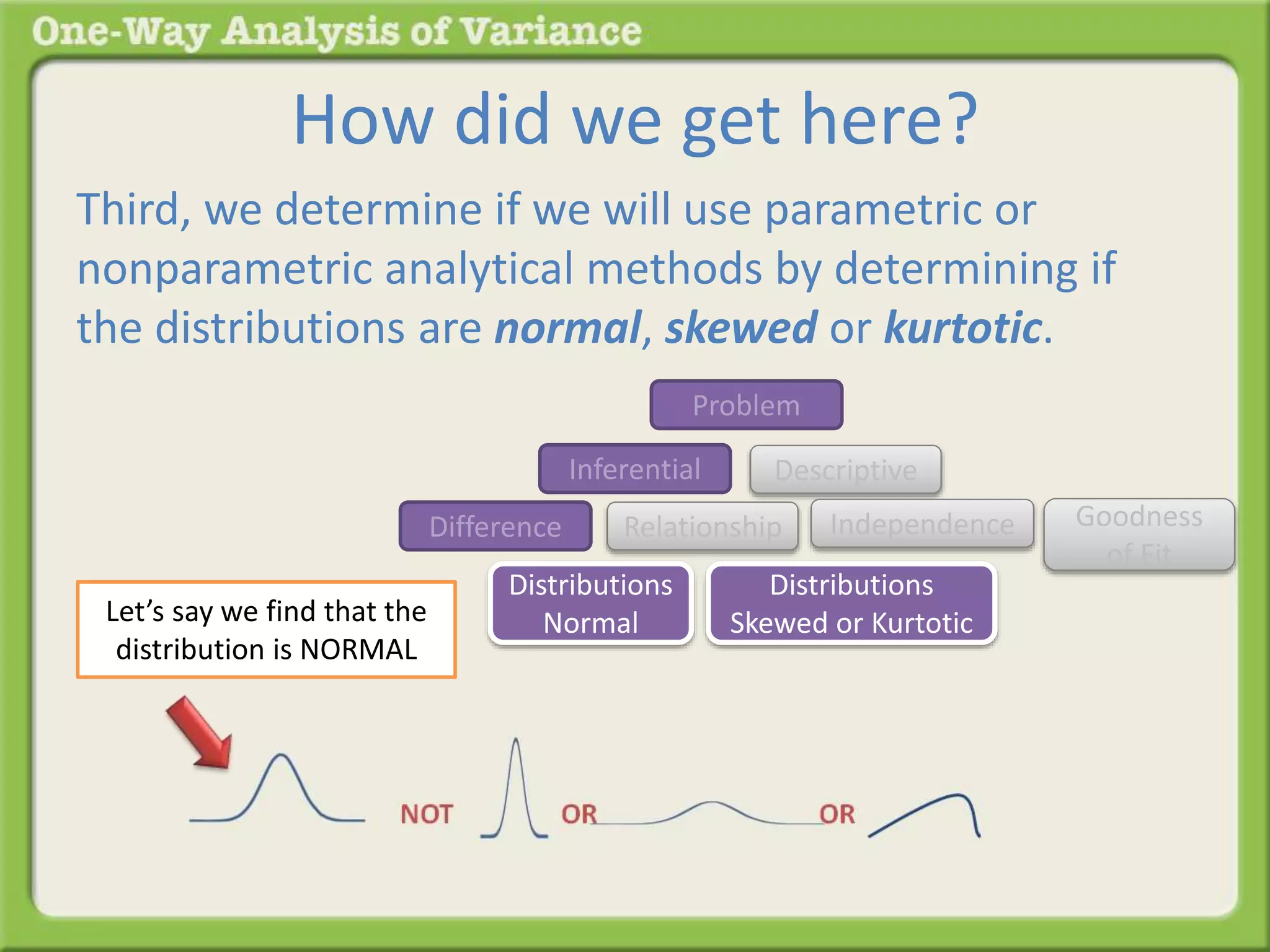 How did we get here? 
Third, we determine if we will use parametric or 
nonparametric analytical methods by determining if 
the distributions are normal, skewed or kurtotic. 
Problem 
Inferential Descriptive 
Difference Relationship 
Distributions 
Normal 
Distributions 
Skewed or Kurtotic 
Goodness 
of Fit 
Independence 
Let’s say we find that the 
distribution is NORMAL 
 