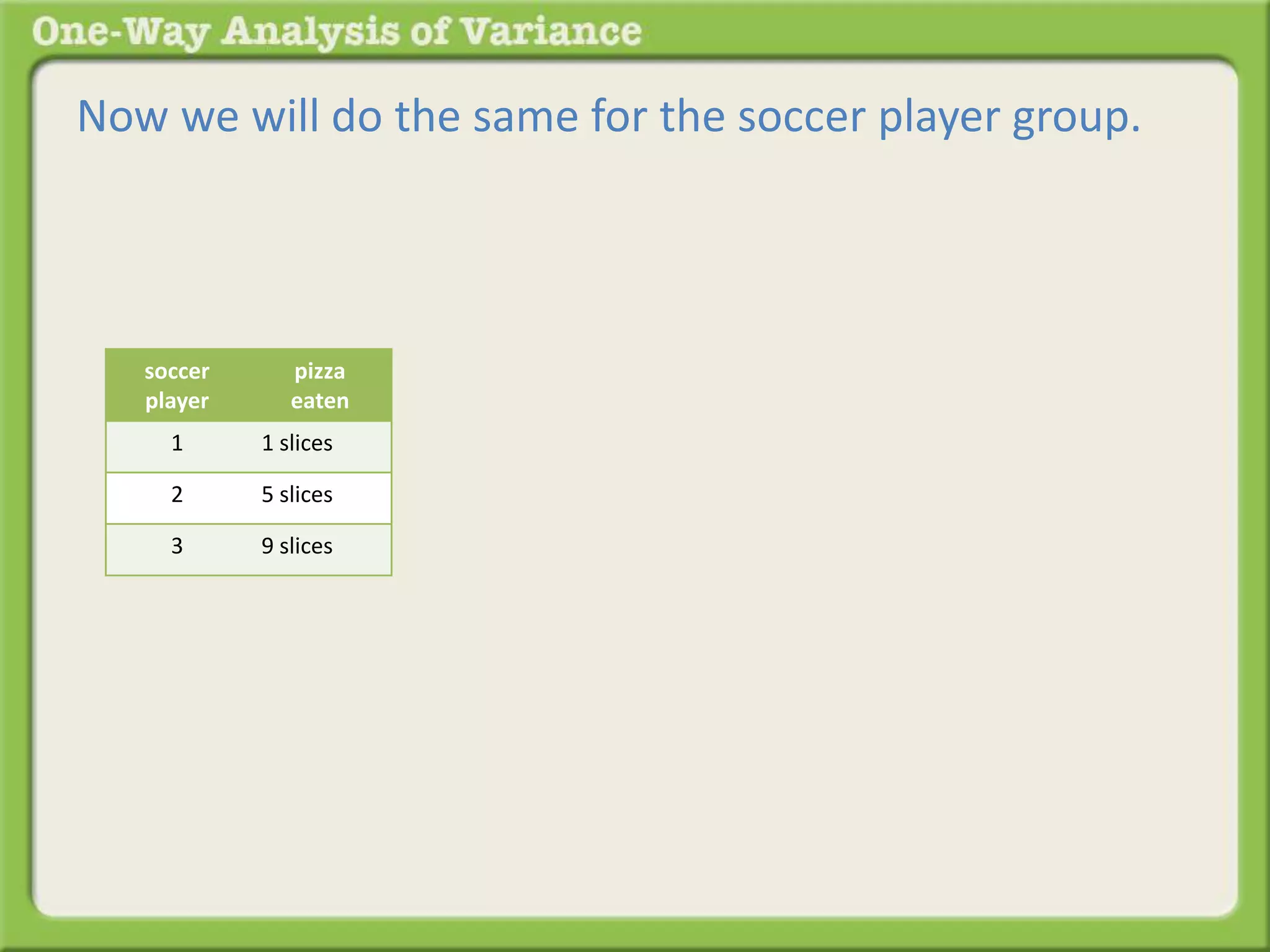 Now we will do the same for the soccer player group. 
soccer 
player 
pizza 
eaten 
1 1 slices 
2 5 slices 
3 9 slices 
 
