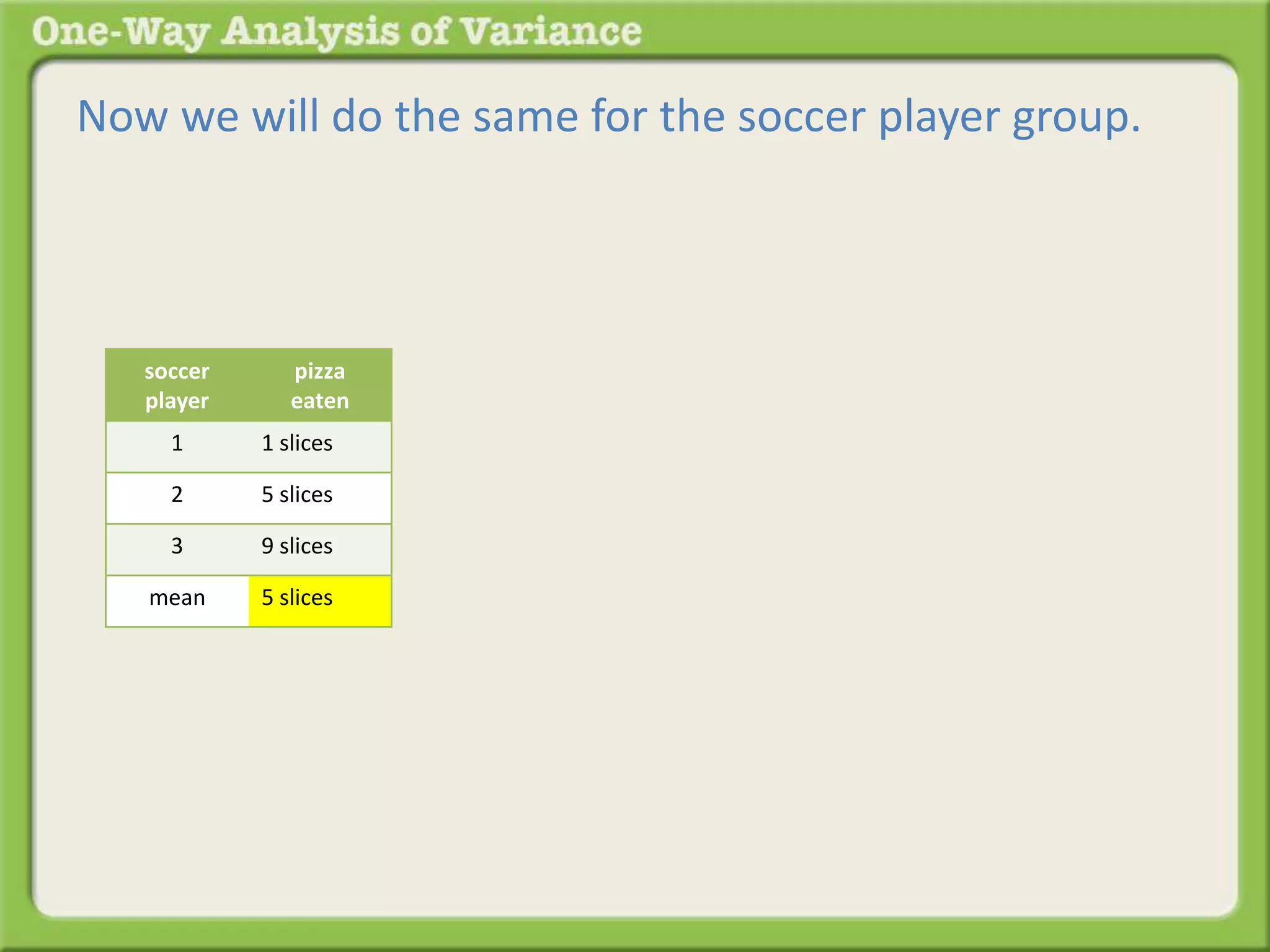 Now we will do the same for the soccer player group. 
soccer 
player 
pizza 
eaten 
1 1 slices 
2 5 slices 
3 9 slices 
mean 5 slices 
 
