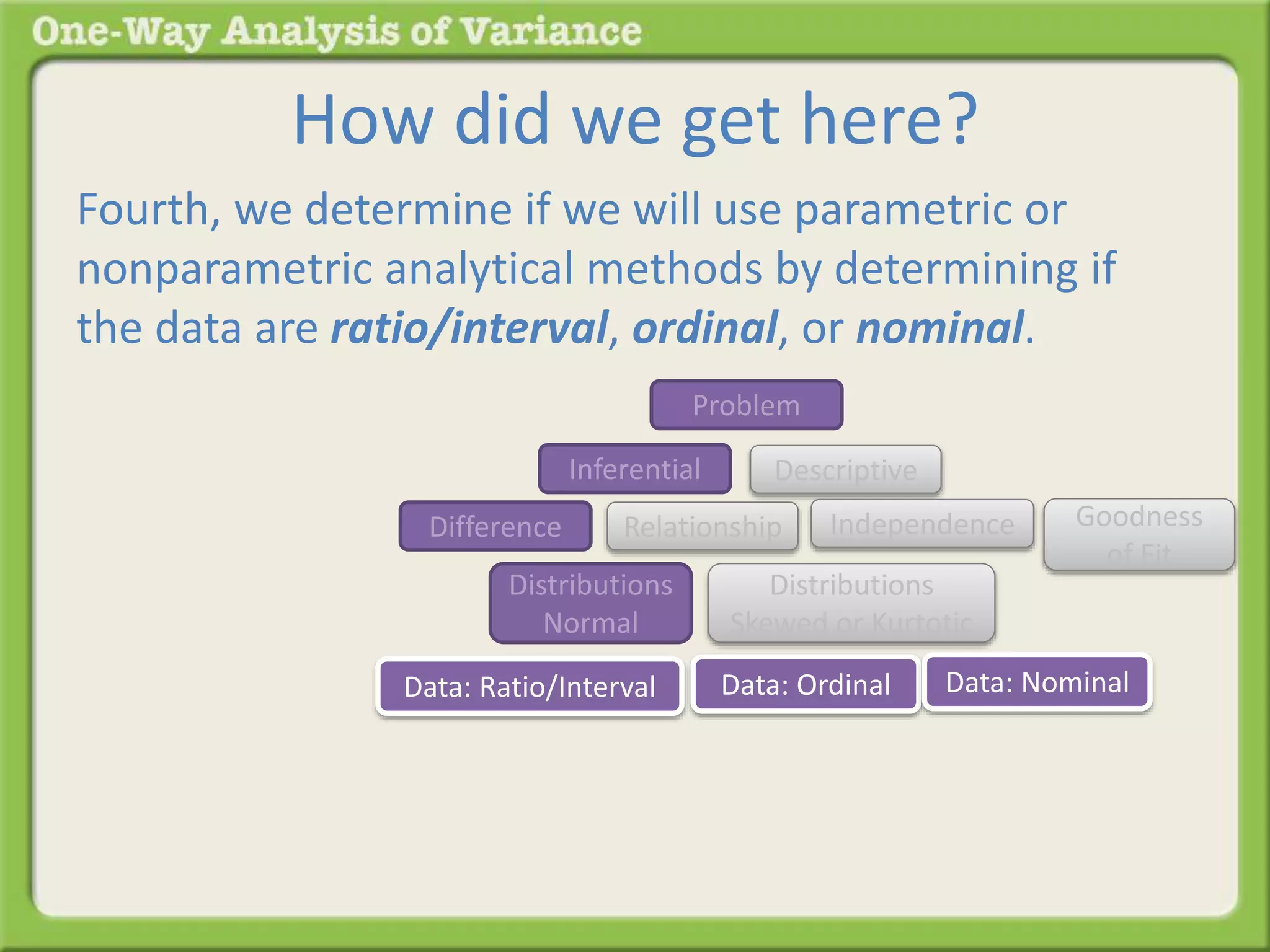 How did we get here? 
Fourth, we determine if we will use parametric or 
nonparametric analytical methods by determining if 
the data are ratio/interval, ordinal, or nominal. 
Problem 
Inferential Descriptive 
Difference Relationship 
Distributions 
Normal 
Distributions 
Skewed or Kurtotic 
Goodness 
of Fit 
Independence 
Data: Ratio/Interval Data: Ordinal Data: Nominal 
 