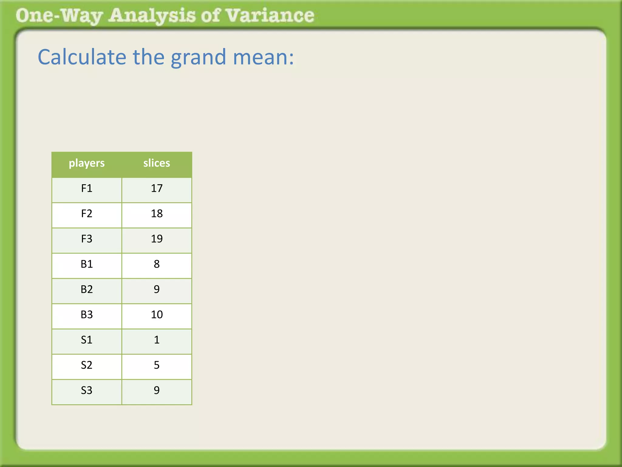 Calculate the grand mean: 
players slices 
F1 17 
F2 18 
F3 19 
B1 8 
B2 9 
B3 10 
S1 1 
S2 5 
S3 9 
 