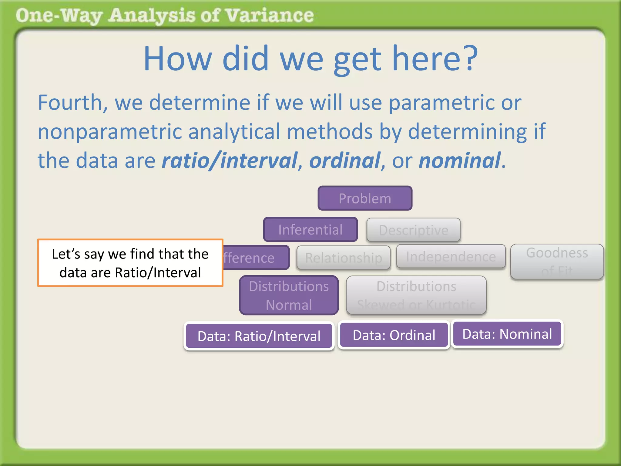 How did we get here? 
Fourth, we determine if we will use parametric or 
nonparametric analytical methods by determining if 
the data are ratio/interval, ordinal, or nominal. 
Problem 
Inferential Descriptive 
Difference Relationship 
Distributions 
Normal 
Distributions 
Skewed or Kurtotic 
Goodness 
of Fit 
Independence 
Let’s say we find that the 
data are Ratio/Interval 
Data: Ratio/Interval Data: Ordinal Data: Nominal 
 