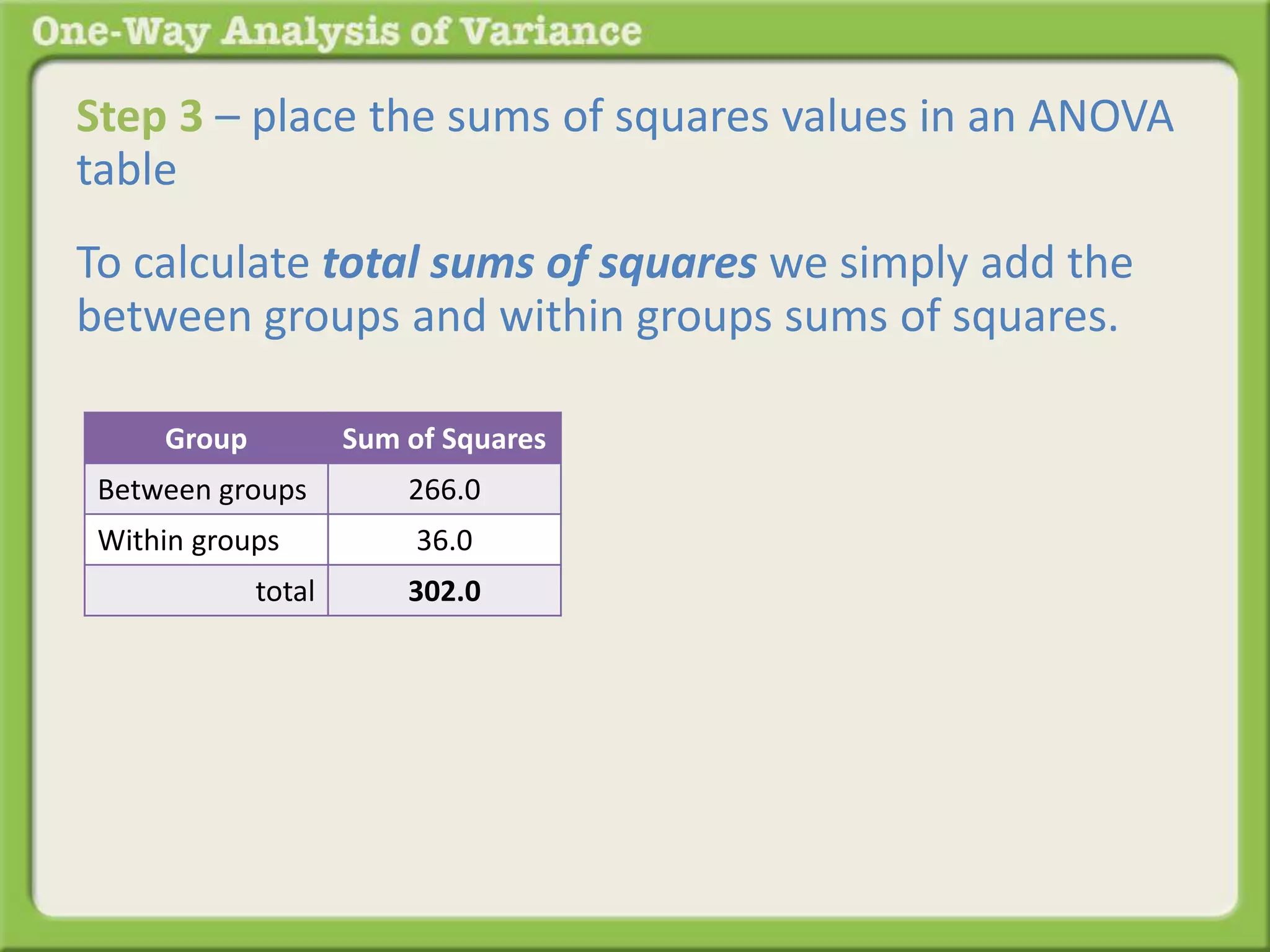 Step 3 – place the sums of squares values in an ANOVA 
table 
To calculate total sums of squares we simply add the 
between groups and within groups sums of squares. 
Group Sum of Squares 
Between groups 266.0 
Within groups 36.0 
total 302.0 
 