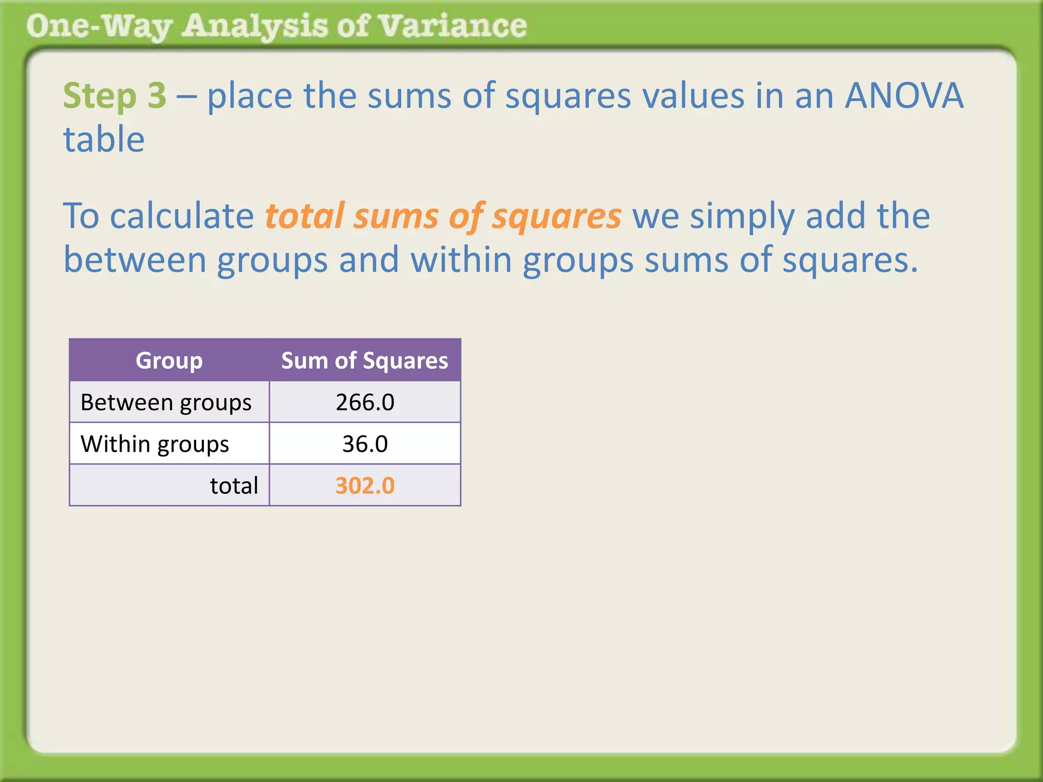 Step 3 – place the sums of squares values in an ANOVA 
table 
To calculate total sums of squares we simply add the 
between groups and within groups sums of squares. 
Group Sum of Squares 
Between groups 266.0 
Within groups 36.0 
total 302.0 
 
