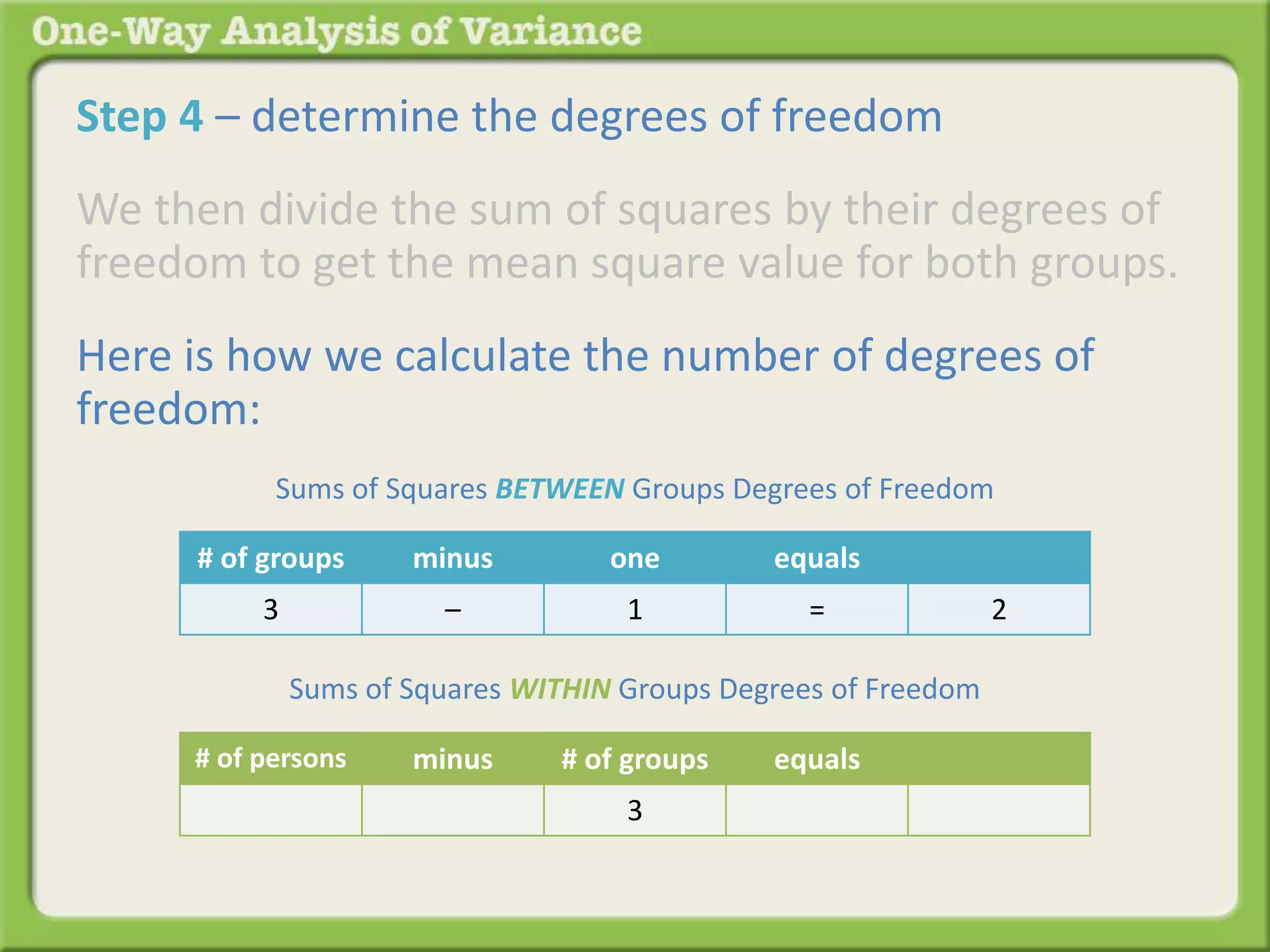 Step 4 – determine the degrees of freedom 
We then divide the sum of squares by their degrees of 
freedom to get the mean square value for both groups. 
Here is how we calculate the number of degrees of 
freedom: 
Sums of Squares BETWEEN Groups Degrees of Freedom 
# of groups minus one equals 
3 – 1 = 2 
Sums of Squares WITHIN Groups Degrees of Freedom 
# of persons minus # of groups equals 
3 
 
