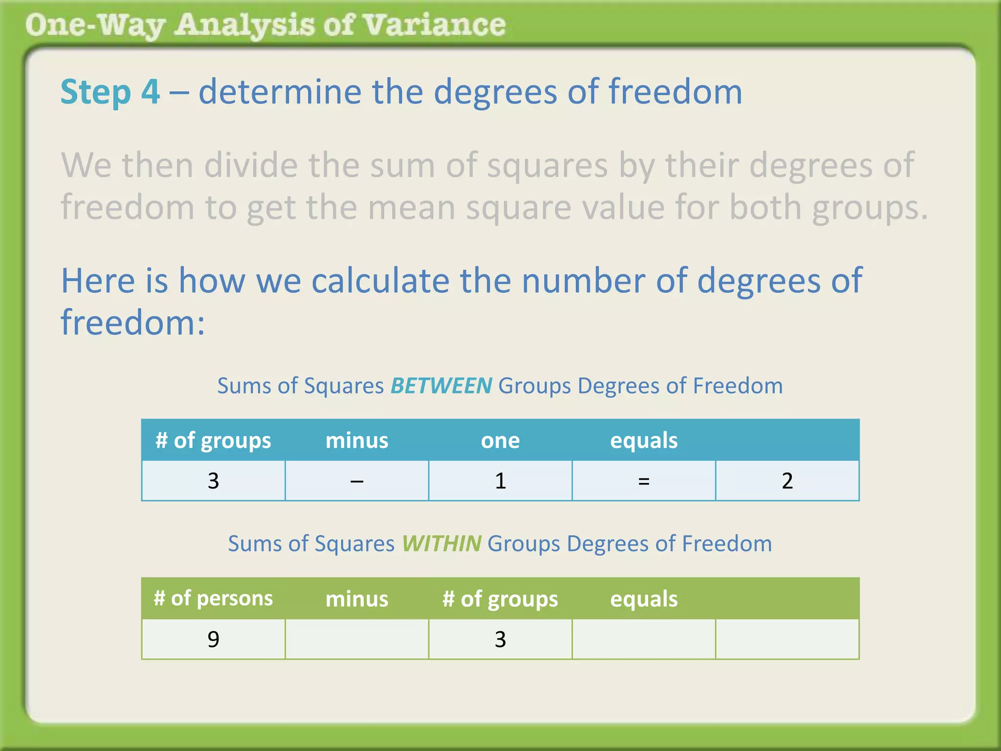 Step 4 – determine the degrees of freedom 
We then divide the sum of squares by their degrees of 
freedom to get the mean square value for both groups. 
Here is how we calculate the number of degrees of 
freedom: 
Sums of Squares BETWEEN Groups Degrees of Freedom 
# of groups minus one equals 
3 – 1 = 2 
Sums of Squares WITHIN Groups Degrees of Freedom 
# of persons minus # of groups equals 
9 3 
 