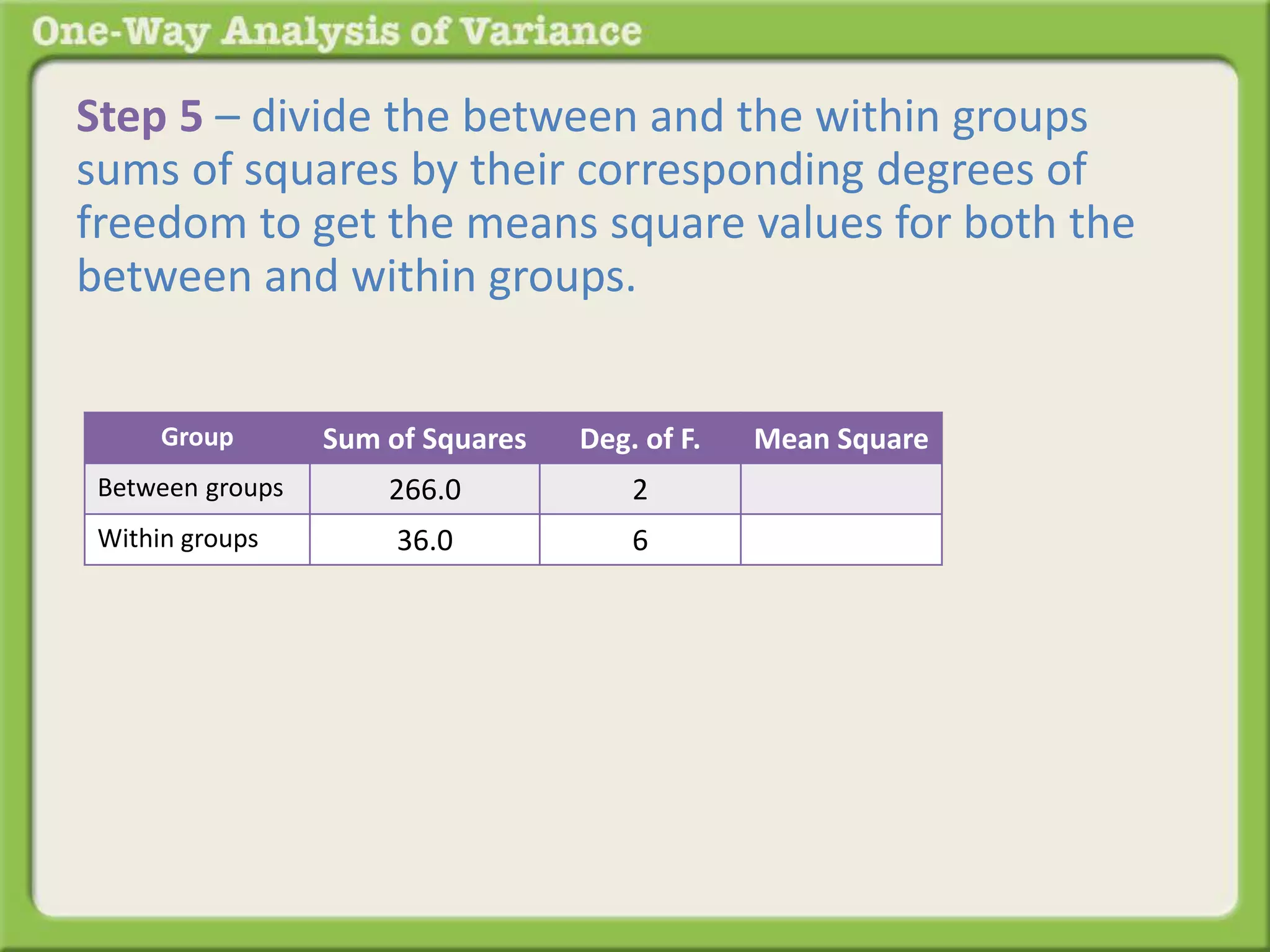 Step 5 – divide the between and the within groups 
sums of squares by their corresponding degrees of 
freedom to get the means square values for both the 
between and within groups. 
Group Sum of Squares Deg. of F. Mean Square 
Between groups 266.0 2 
Within groups 36.0 6 
 