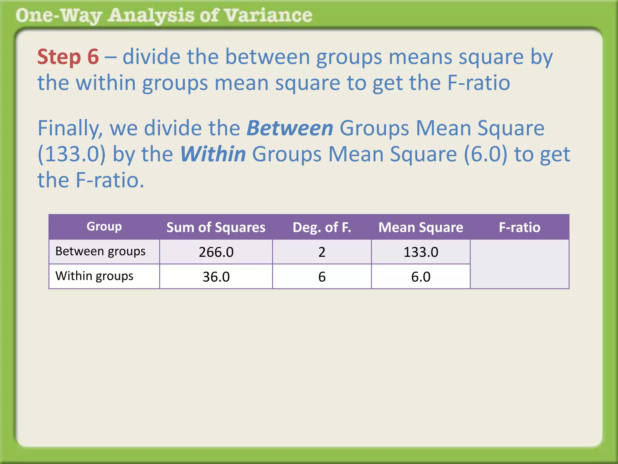 Step 6 – divide the between groups means square by 
the within groups mean square to get the F-ratio 
Finally, we divide the Between Groups Mean Square 
(133.0) by the Within Groups Mean Square (6.0) to get 
the F-ratio. 
Group Sum of Squares Deg. of F. Mean Square F-ratio 
Between groups 266.0 2 133.0 
Within groups 36.0 6 6.0 
 