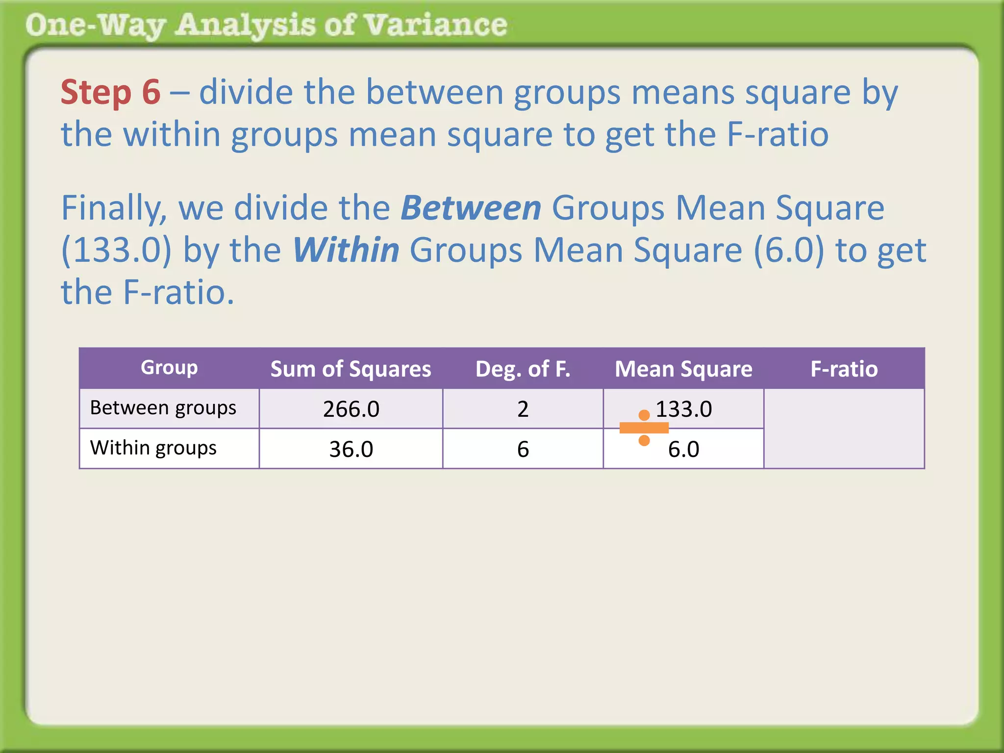 Step 6 – divide the between groups means square by 
the within groups mean square to get the F-ratio 
Finally, we divide the Between Groups Mean Square 
(133.0) by the Within Groups Mean Square (6.0) to get 
the F-ratio. 
Group Sum of Squares Deg. of F. Mean Square F-ratio 
Between groups 266.0 2 133.0 
Within groups 36.0 6 6.0 
 