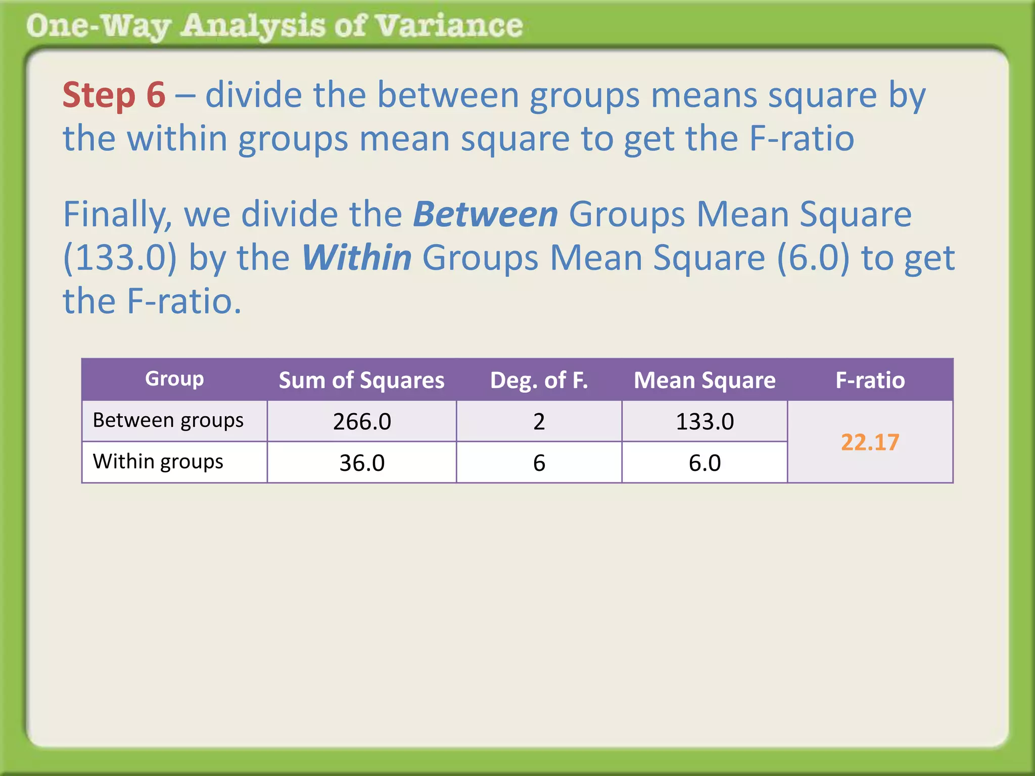 Step 6 – divide the between groups means square by 
the within groups mean square to get the F-ratio 
Finally, we divide the Between Groups Mean Square 
(133.0) by the Within Groups Mean Square (6.0) to get 
the F-ratio. 
Group Sum of Squares Deg. of F. Mean Square F-ratio 
Between groups 266.0 2 133.0 
22.17 
Within groups 36.0 6 6.0 
 
