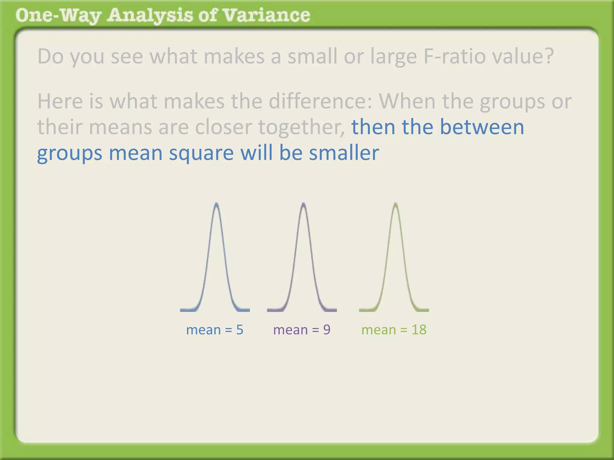 Do you see what makes a small or large F-ratio value? 
Here is what makes the difference: When the groups or 
their means are closer together, then the between 
groups mean square will be smaller 
mean = 5 mean = 9 mean = 18 
 