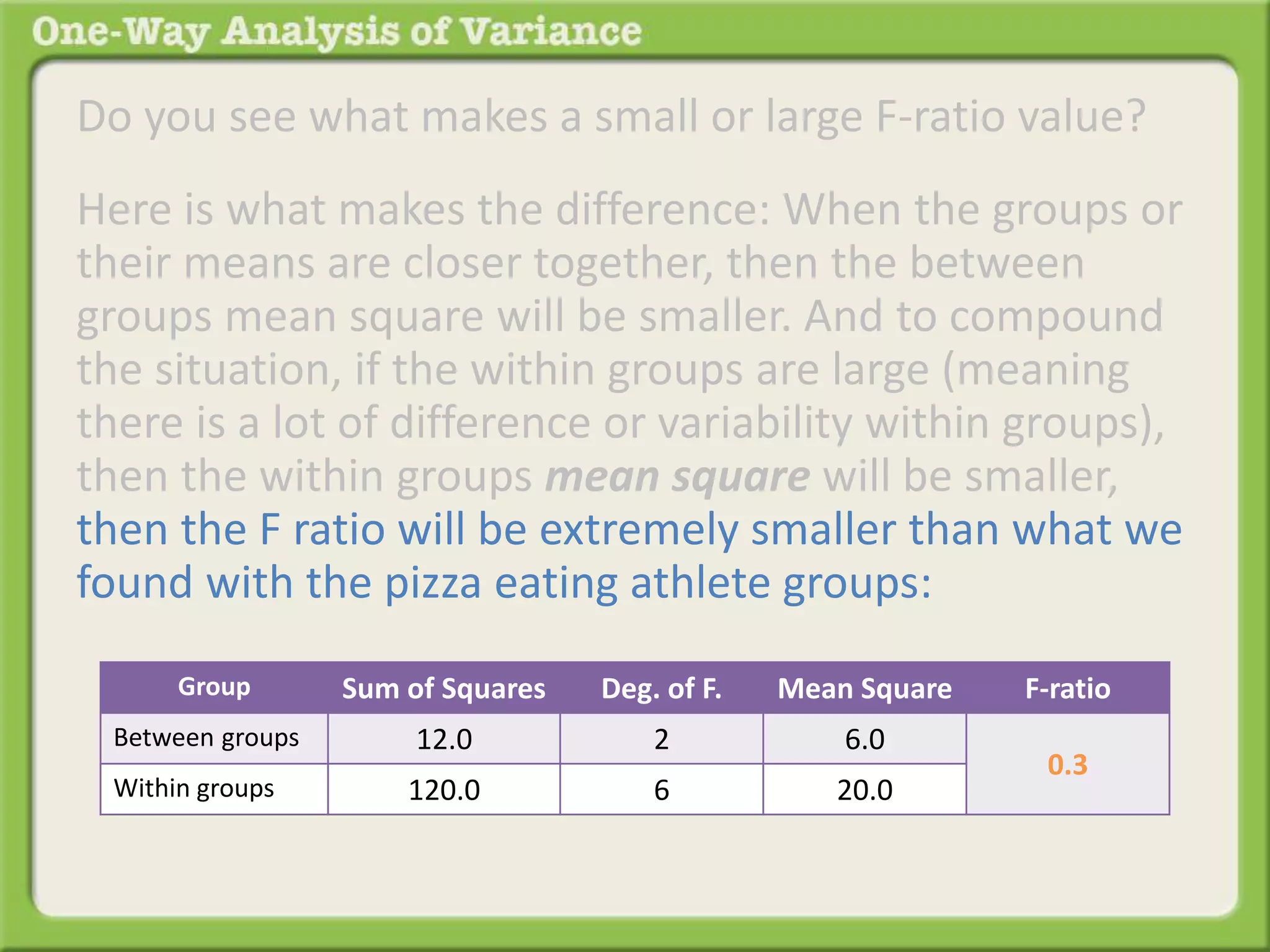 Do you see what makes a small or large F-ratio value? 
Here is what makes the difference: When the groups or 
their means are closer together, then the between 
groups mean square will be smaller. And to compound 
the situation, if the within groups are large (meaning 
there is a lot of difference or variability within groups), 
then the within groups mean square will be smaller, 
then the F ratio will be extremely smaller than what we 
found with the pizza eating athlete groups: 
Group Sum of Squares Deg. of F. Mean Square F-ratio 
Between groups 12.0 2 6.0 
0.3 
Within groups 120.0 6 20.0 
 
