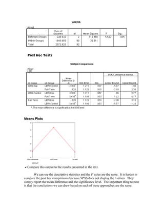 Means Plots
GROUP
Full-termLBW ControlLBW Experimental
19
18
17
16
15
14
Compare this output to the results presented in the text.
We can see the descriptive statistics and the F value are the same. It is harder to
compare the post hoc comparisons because SPSS does not display the t values. They
simply report the mean difference and the significance level. The important thing to note
is that the conclusions we can draw based on each of these approaches are the same.
 