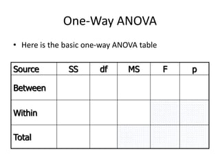 oneway ANOVA.ppt
