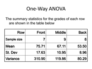 oneway ANOVA.ppt