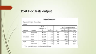 One way ANOVA in SPSS (1).pptx