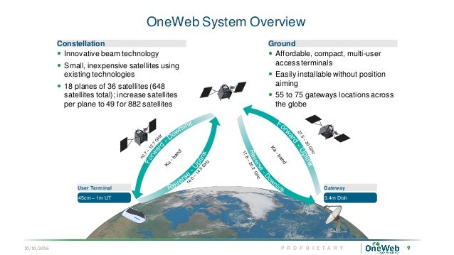 One Web overview for Future Sat Africa