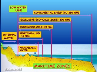 international maritime law and law of armed conflict c.ppt