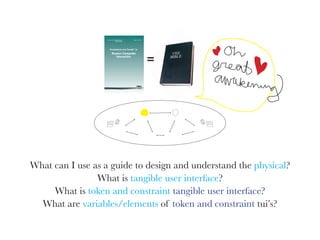 =




What can I use as a guide to design and understand the physical?
                What is tangible user interface?
     What is token and constraint tangible user interface?
  What are variables/elements of token and constraint tui’s?
 