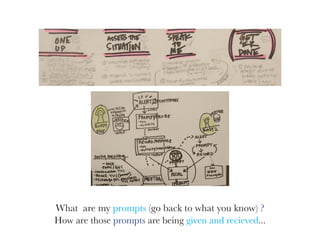 What are my prompts (go back to what you know) ?
How are those prompts are being given and recieved...
 