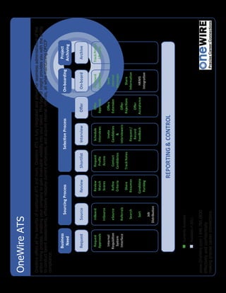 OneWire ATS
OneWire offers all the benefits of traditional ATS and more. OneWire ATS is fully integrated and allows for seamless administration of the
entire hiring process, enabling your company to gain invaluable visibility into your talent. This type of insight provides you with the ability
to conduct talent assessments, effectively redeploy current employees, and acquire internal referrals, all while maintaining OFCCP
compliance.


              Business                                                                                                         Project
                                       Sourcing Process                       Selection Process                On-boarding
               Need                                                                                                           Archiving


              Request           Source            Review         Shortlist       Interview         Oﬀer         On-board       Archive


               Request          InBoard            Review        Request           Schedule         Oﬀer         On-board     Track Project
              Approvals                            Match          Proﬁle          Interviews      Approvals     Candidates      Lifecycle
                               InSource            Scores         Access
               Internal                                                             Invite          Oﬀers          Send
             Requisition        eSource            Reﬁne         Contact          Candidates      Extension      Internal
               System                              Criteria     Candidates            &                          Messages
              Interface        Referrals                                         Interviewers       Oﬀer
                                                   Share        Track Notes                       Rejections       Share
                                 Search           Resumes                         Request /                     Information
                                                                                   Record            Oﬀer
                                     Sort         Candidate                       Feedback        Acceptance       HRMS
                                                   Ranking                                                      Integration
                                   Job
                              Distribution



                                                              REPORTING & CONTROL

                 Currently Available

                 Available in 2011

www.OneWire.com | 646.786.0830
Effectively and confidentially
making precise career connections.
 
