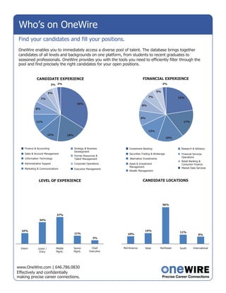 Who’s on OneWire
Find your candidates and fill your positions.
OneWire enables you to immediately access a diverse pool of talent. The database brings together
candidates of all levels and backgrounds on one platform, from students to recent graduates to
seasoned professionals. OneWire provides you with the tools you need to efficiently filter through the
pool and find precisely the right candidates for your open positions.


               CANDIDATE EXPERIENCE                                                    FINANCIAL EXPERIENCE
                            3% 2%                                                                       2%

                                                                                                  5%
                           5%
                                                                                            7%                     23%
                   7%
                                                  34%
                                                                                      8%
              8%


                                                                                      9%
              11%                                                                                                    17%


                                                                                            13%
                           12%            18%
                                                                                                             16%



     Finance & Accounting                       Strategy & Business         Investment Banking                      Research & Advisory
                                                Development
     Sales & Account Management                                             Securities Trading & Brokerage          Financial Services
                                                Human Resources &
                                                                                                                    Operations
     Information Technology                     Talent Management           Alternative Investments
                                                                                                                    Retail Banking &
     Administrative Support                     Corporate Operations        Asset & Investment                      Consumer Finance
                                                                            Management                              Market Data Services
     Marketing & Communications                 Executive Management
                                                                            Wealth Management


                LEVEL OF EXPERIENCE                                                    CANDIDATE LOCATIONS




                                                                                                        56%


                                 37%

                 34%



  16%                                                                                    14%
                                                11%                                                                11%
                                                                           10%                                                    9%
                                                               2%



  Intern        Junior /         Middle         Senior        Chief     Mid-America      West         Northeast    South      International
                 Entry           Mgmt.          Mgmt.       Executive




www.OneWire.com | 646.786.0830
Effectively and confidentially
making precise career connections.
 