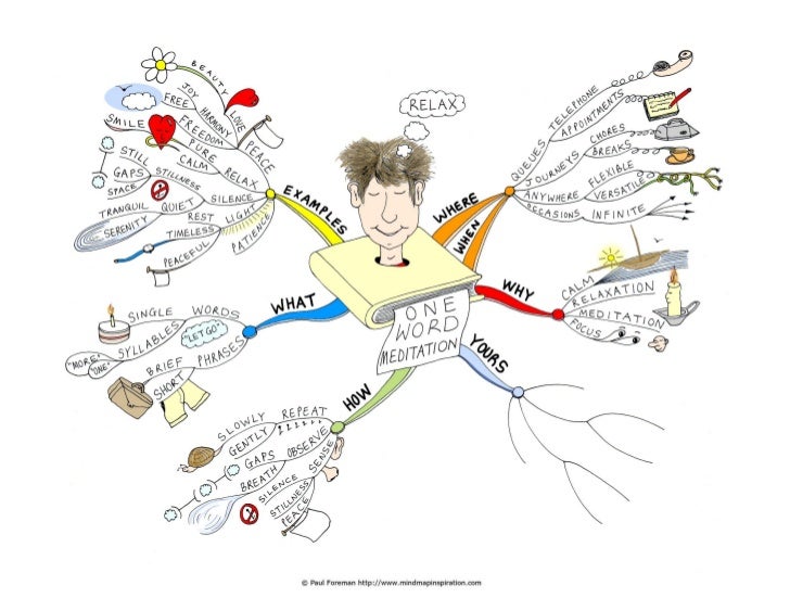 website site map template