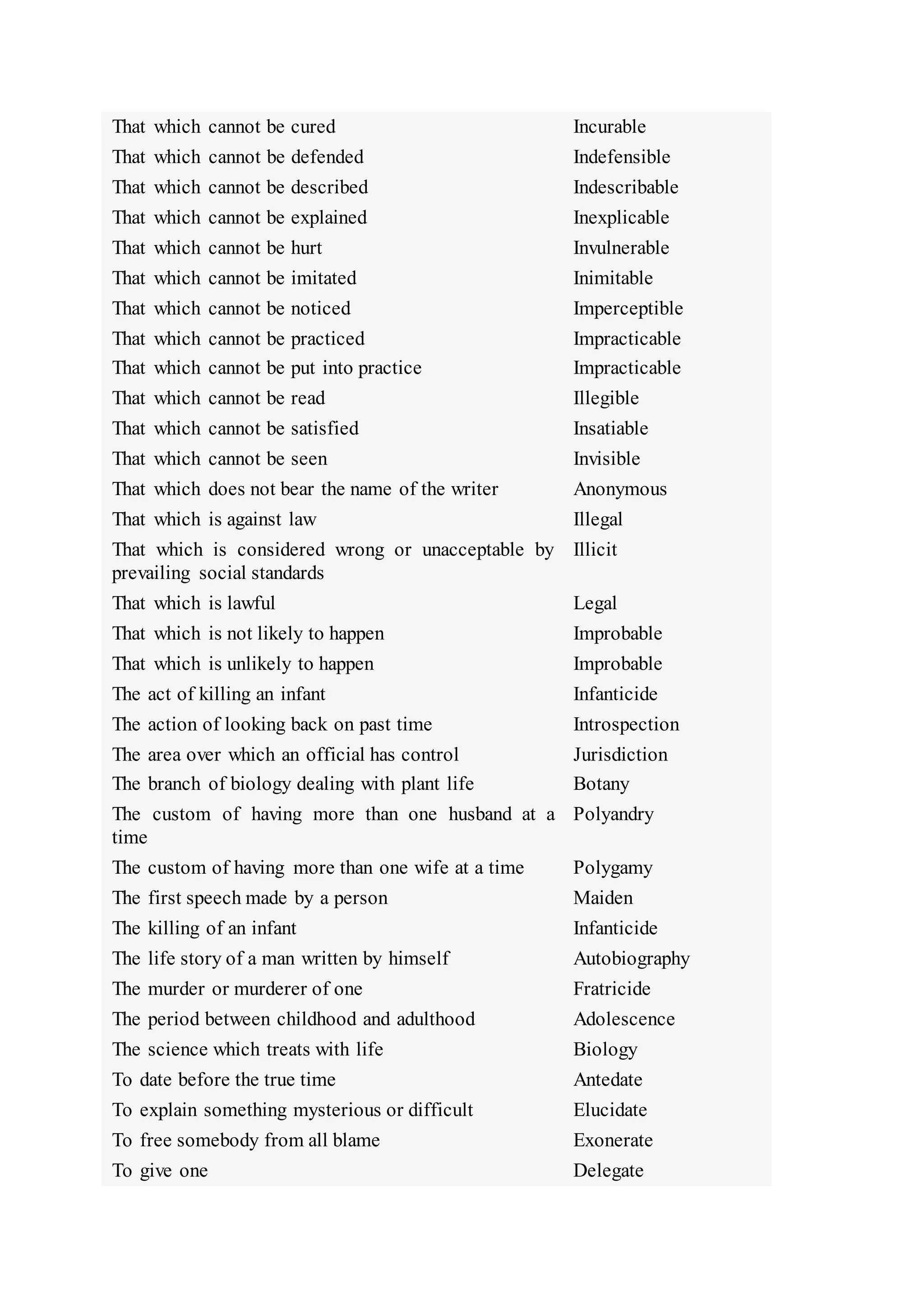 That which cannot be cured Incurable
That which cannot be defended Indefensible
That which cannot be described Indescribable
That which cannot be explained Inexplicable
That which cannot be hurt Invulnerable
That which cannot be imitated Inimitable
That which cannot be noticed Imperceptible
That which cannot be practiced Impracticable
That which cannot be put into practice Impracticable
That which cannot be read Illegible
That which cannot be satisfied Insatiable
That which cannot be seen Invisible
That which does not bear the name of the writer Anonymous
That which is against law Illegal
That which is considered wrong or unacceptable by
prevailing social standards
Illicit
That which is lawful Legal
That which is not likely to happen Improbable
That which is unlikely to happen Improbable
The act of killing an infant Infanticide
The action of looking back on past time Introspection
The area over which an official has control Jurisdiction
The branch of biology dealing with plant life Botany
The custom of having more than one husband at a
time
Polyandry
The custom of having more than one wife at a time Polygamy
The first speech made by a person Maiden
The killing of an infant Infanticide
The life story of a man written by himself Autobiography
The murder or murderer of one Fratricide
The period between childhood and adulthood Adolescence
The science which treats with life Biology
To date before the true time Antedate
To explain something mysterious or difficult Elucidate
To free somebody from all blame Exonerate
To give one Delegate
 