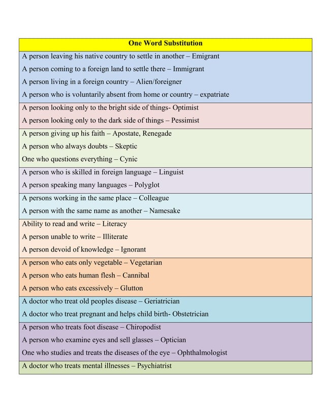 120 One word substitution | PDF