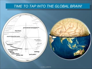 A.HILLARION  TIME TO TAP INTO THE GLOBAL BRAIN!   