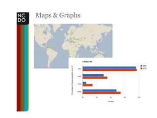 Maps & Graphs
 