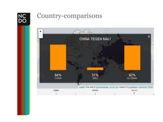 Country-comparisons
 