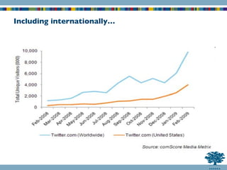 Including internationally… 