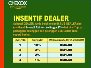One x grup