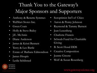 Thank You to the Gateway’s Major Sponsors and SupportersSoroptimist Int'l of ChicoAaron & Penny Johnson  Raymond & Tammy BarnettJean LuxenbergCharlotte FrancisSchwab Fund for Charitable GivingB. Scott Hood DDSCreative CompositionJeanne GreeneWolf & Susan RosenbergAnthony & RenetteSymmesWalMart Stores Inc.Gwen CoatsHolly & Steve BaileyJ.E. McAmisDiane AndersonJames & Kristi BennettTerry & Leo BattleEstate of Barbara EdmondsonJames HoupisLeslie Schibstedwww.gatewayscience.org