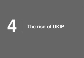 © Ipsos MORI / King’s College London
The rise of UKIP
4
 