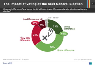 © Ipsos MORI / King’s College London
The Election:
One Year Out
Roger Mortimore
Professor of Public Opinion and Political
Analysis at Institute of Contemporary British
History, King's College London
 