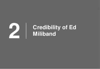 © Ipsos MORI / King’s College London
Credibility of Ed
Miliband2
 