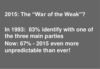© Ipsos MORI / King’s College London
2015: The “War of the Weak”?
In 1993: 83% identify with one of
the three main parties
Now: 67% - 2015 even more
unpredictable than ever!
 
