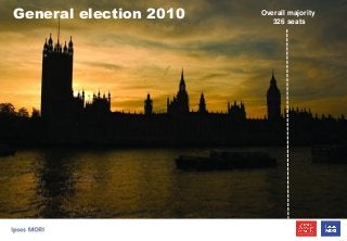 Marginal seats
General election 2010 Overall majority
326 seats
 