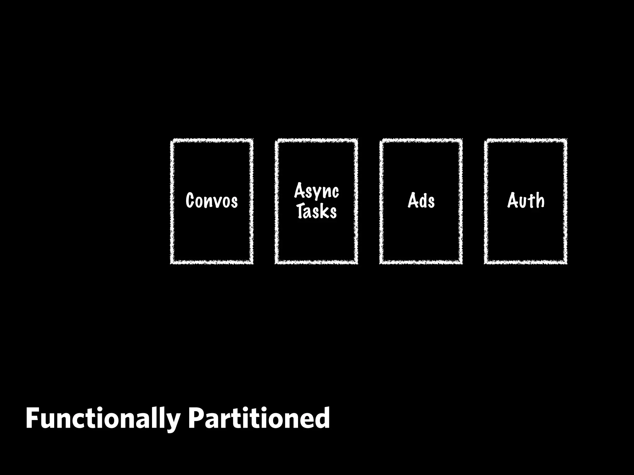 Async
            Convos           Ads   Auth
                     Tasks




Functionally Partitioned
 