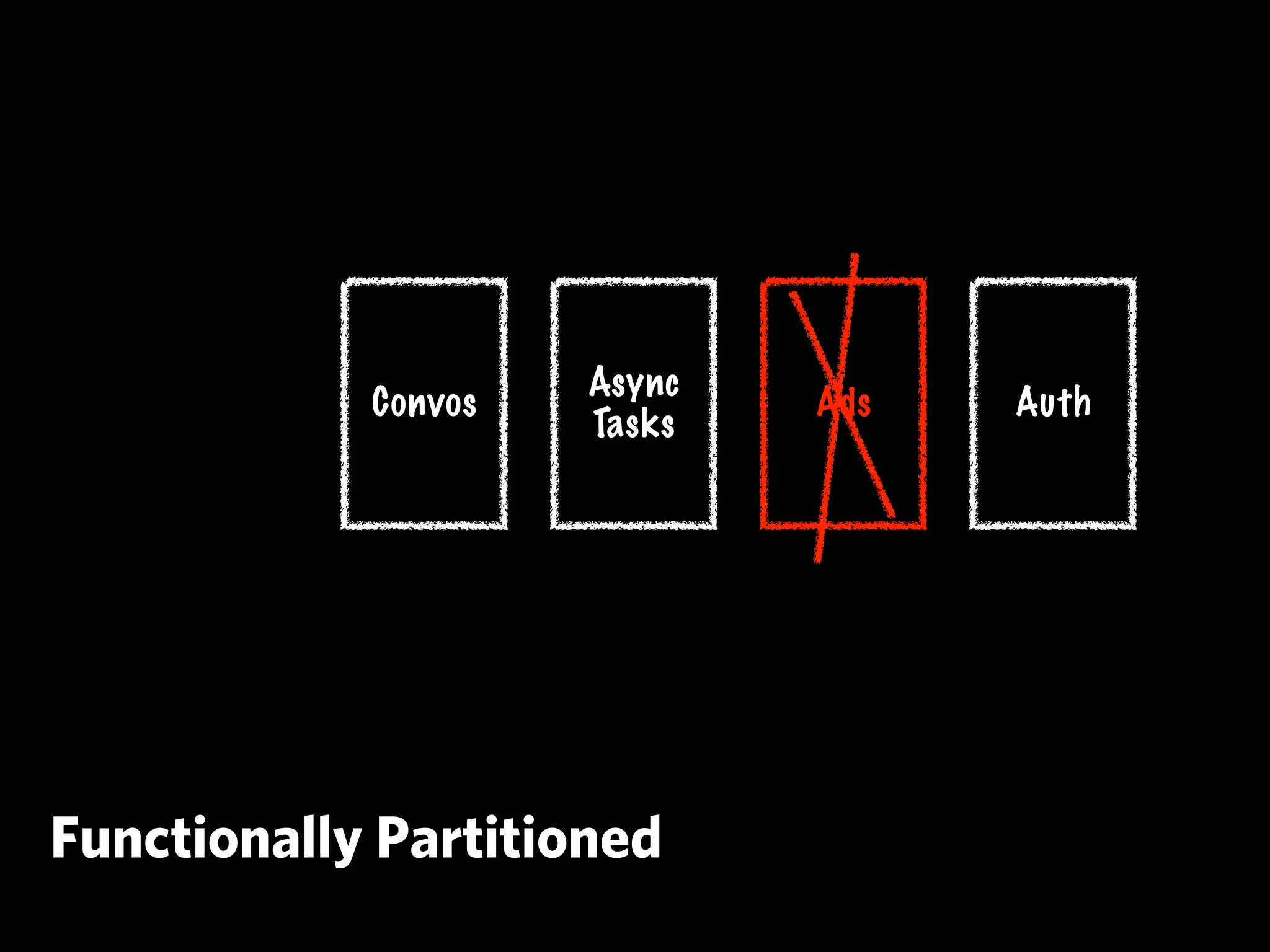 Async
            Convos           Ads   Auth
                     Tasks




Functionally Partitioned
 