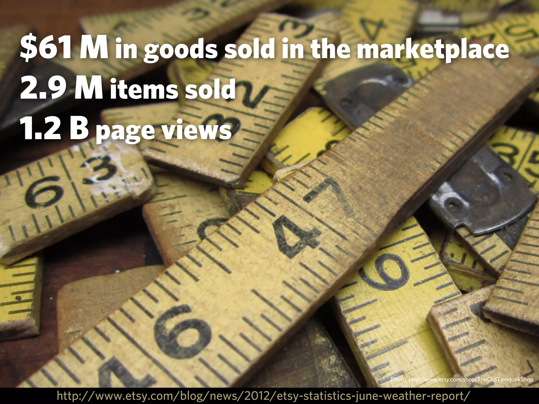 $61 M in goods sold in the marketplace
2.9 M items sold
1.2 B page views




                                                           Photo: http://www.etsy.com/shop/TheOldTimeJunkShop

  http://www.etsy.com/blog/news/2012/etsy-statistics-june-weather-report/
 
