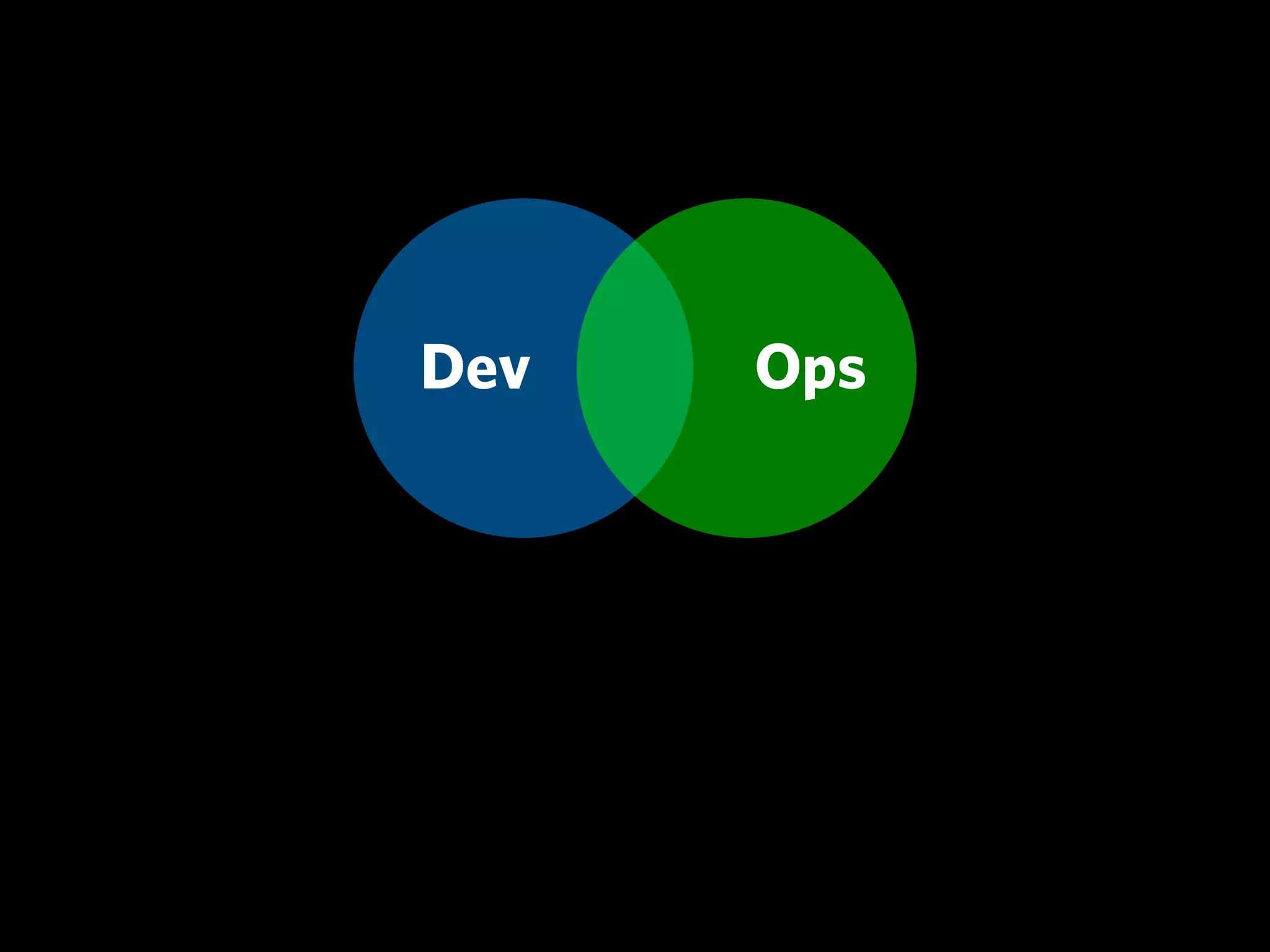 Dev   Ops
 