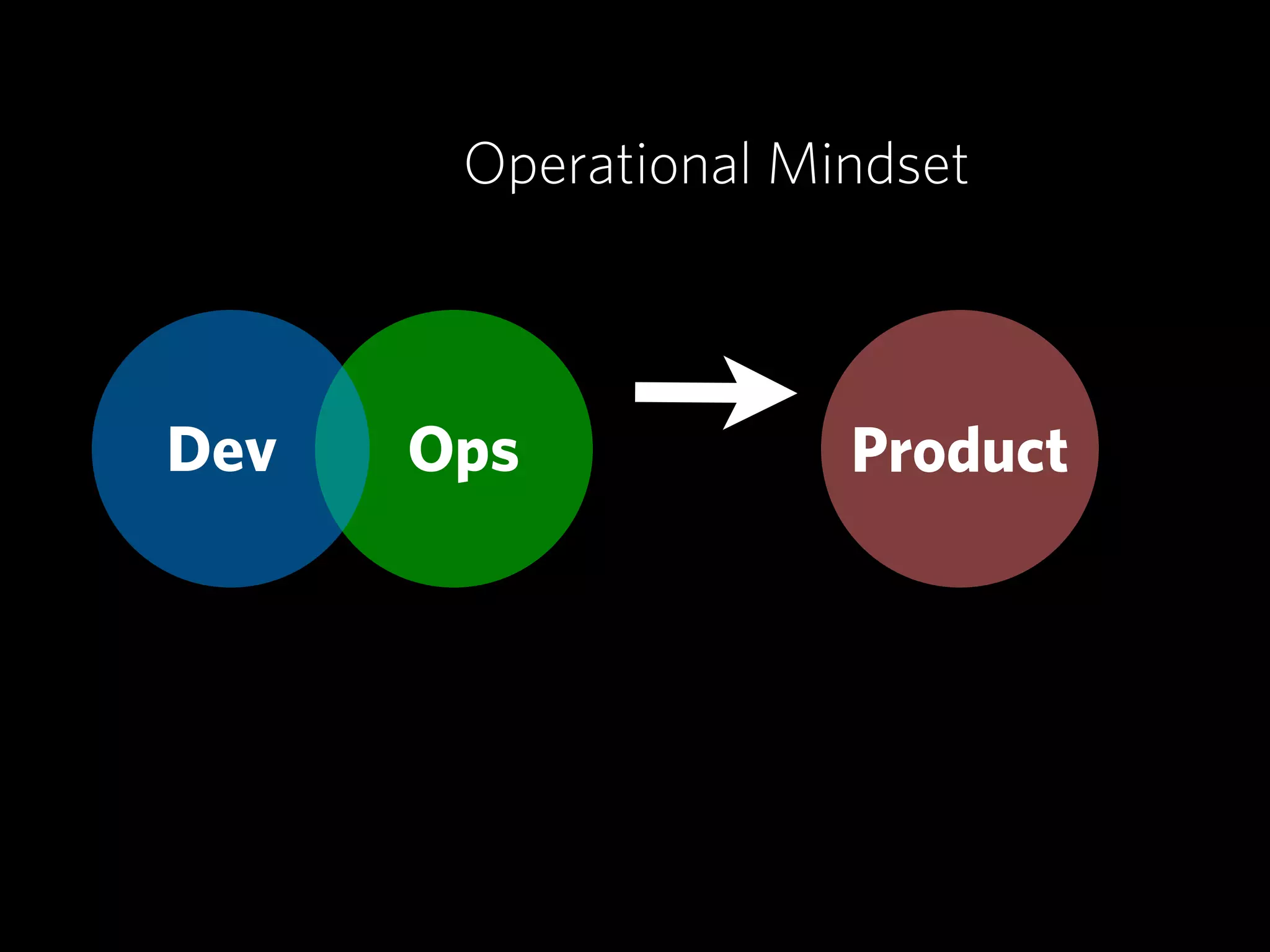 Operational Mindset



Dev   Ops            Product
 
