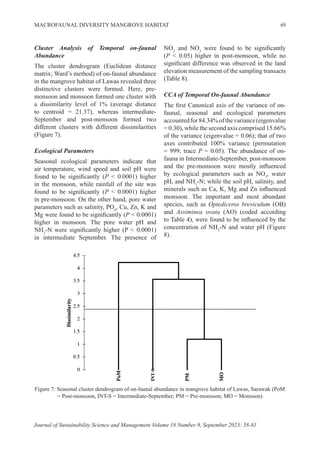 Macrofaunal diversity on the surface sediment of mangrove habitat ...