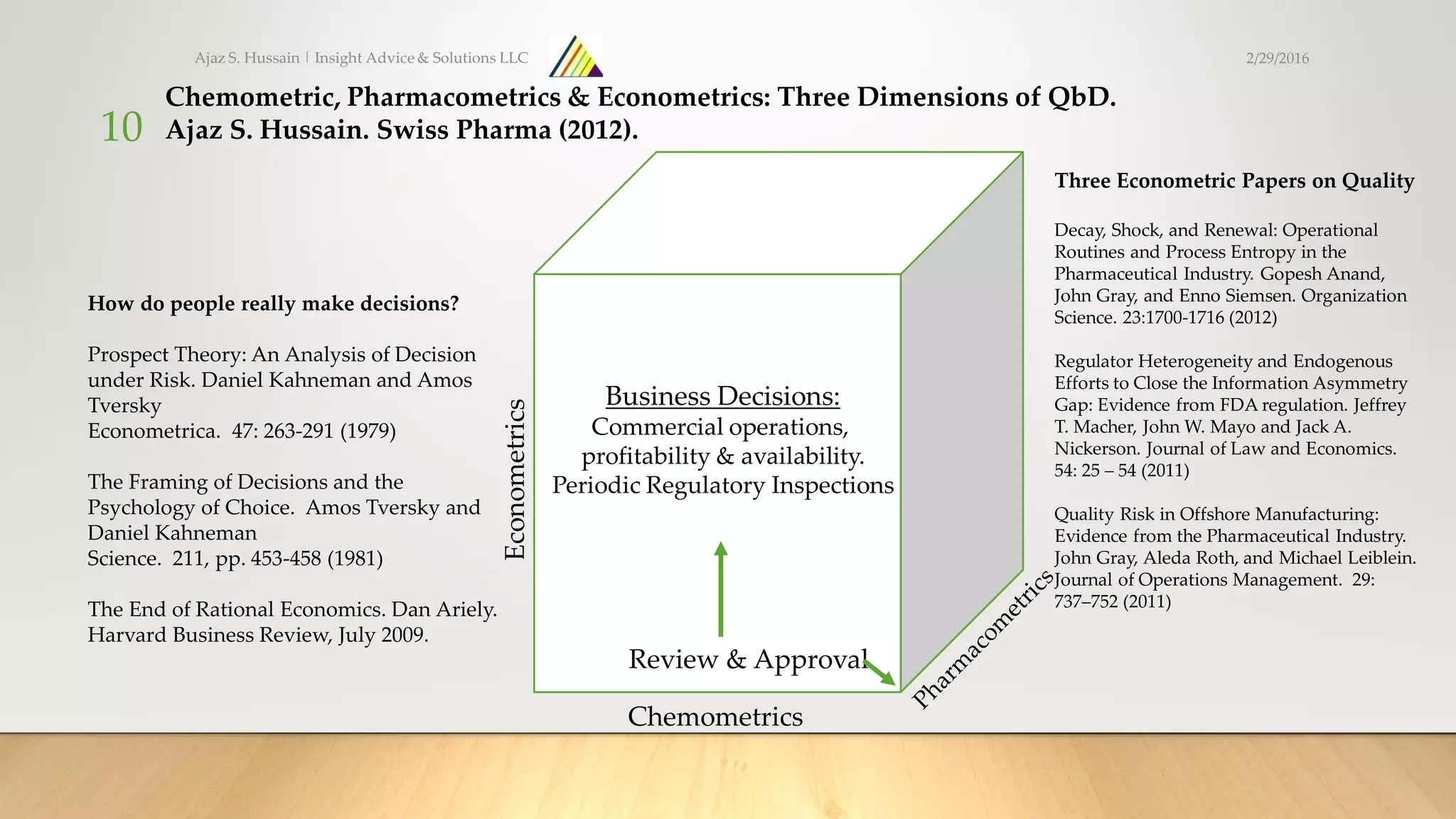 Ajaz S. Hussain | Insight Advice & Solutions LLC
10
Chemometrics
Econometrics
Review & Approval
Business Decisions:
Commercial operations,
profitability & availability.
Periodic Regulatory Inspections
Three Econometric Papers on Quality
Decay, Shock, and Renewal: Operational
Routines and Process Entropy in the
Pharmaceutical Industry. Gopesh Anand,
John Gray, and Enno Siemsen. Organization
Science. 23:1700-1716 (2012)
Regulator Heterogeneity and Endogenous
Efforts to Close the Information Asymmetry
Gap: Evidence from FDA regulation. Jeffrey
T. Macher, John W. Mayo and Jack A.
Nickerson. Journal of Law and Economics.
54: 25 – 54 (2011)
Quality Risk in Offshore Manufacturing:
Evidence from the Pharmaceutical Industry.
John Gray, Aleda Roth, and Michael Leiblein.
Journal of Operations Management. 29:
737–752 (2011)
How do people really make decisions?
Prospect Theory: An Analysis of Decision
under Risk. Daniel Kahneman and Amos
Tversky
Econometrica. 47: 263-291 (1979)
The Framing of Decisions and the
Psychology of Choice. Amos Tversky and
Daniel Kahneman
Science. 211, pp. 453-458 (1981)
The End of Rational Economics. Dan Ariely.
Harvard Business Review, July 2009.
Chemometric, Pharmacometrics & Econometrics: Three Dimensions of QbD.
Ajaz S. Hussain. Swiss Pharma (2012).
2/29/2016
 