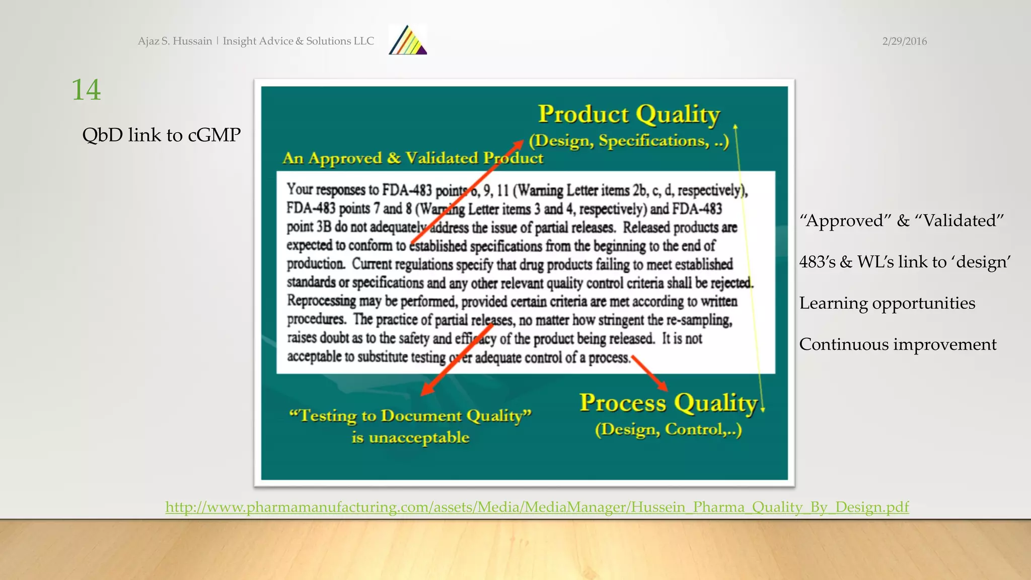 Ajaz S. Hussain | Insight Advice & Solutions LLC
14
http://www.pharmamanufacturing.com/assets/Media/MediaManager/Hussein_Pharma_Quality_By_Design.pdf
QbD link to cGMP
“Approved” & “Validated”
483’s & WL’s link to ‘design’
Learning opportunities
Continuous improvement
2/29/2016
 