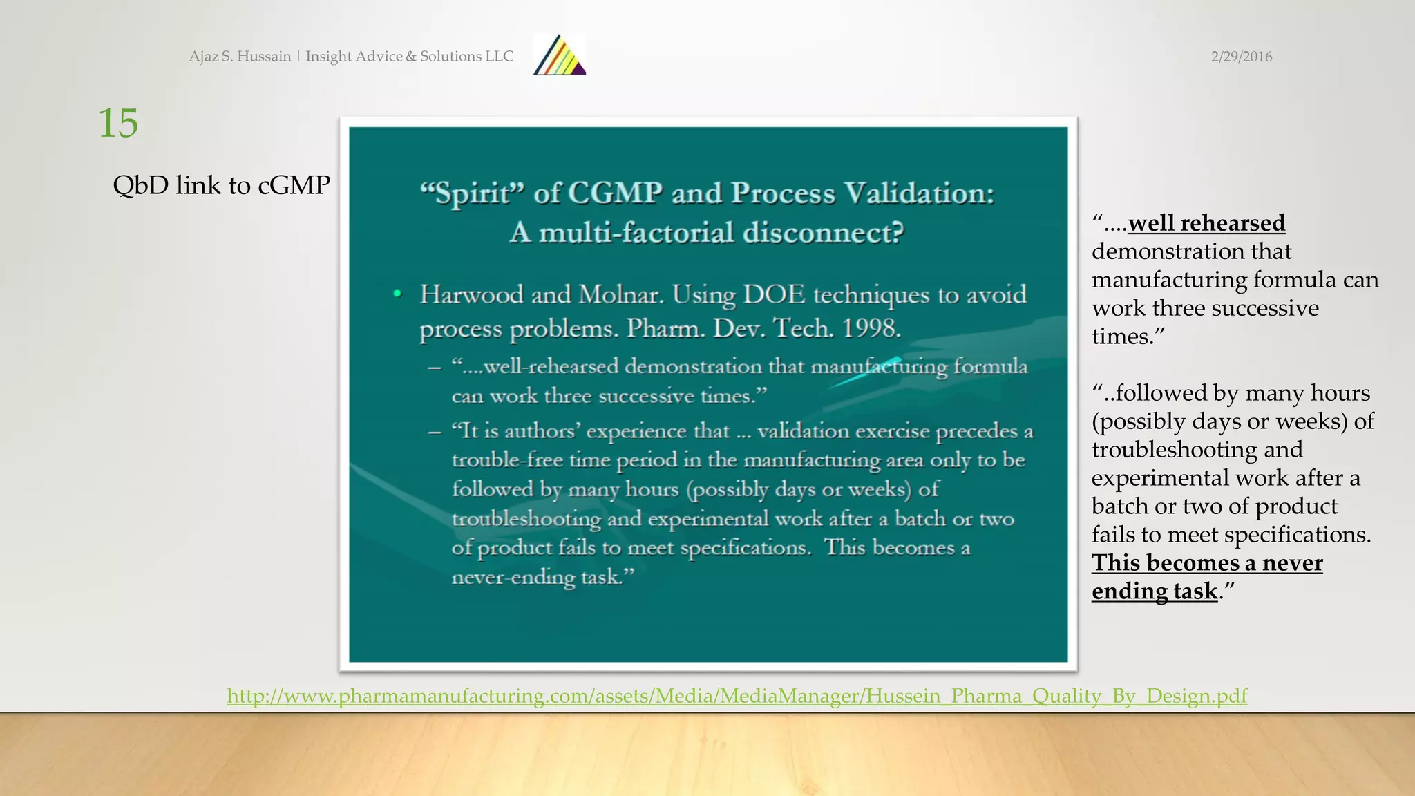 Ajaz S. Hussain | Insight Advice & Solutions LLC
15
http://www.pharmamanufacturing.com/assets/Media/MediaManager/Hussein_Pharma_Quality_By_Design.pdf
QbD link to cGMP
“....well rehearsed
demonstration that
manufacturing formula can
work three successive
times.”
“..followed by many hours
(possibly days or weeks) of
troubleshooting and
experimental work after a
batch or two of product
fails to meet specifications.
This becomes a never
ending task.”
2/29/2016
 