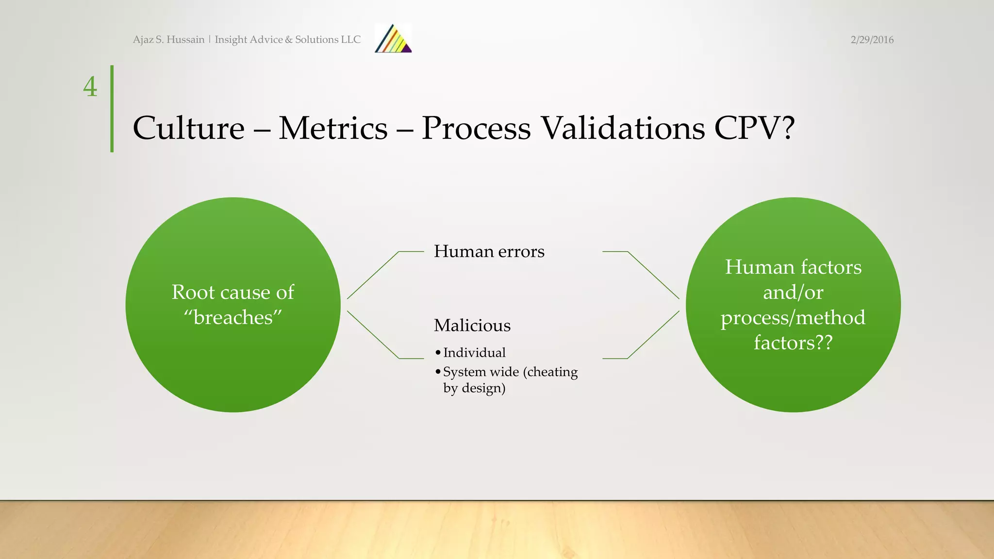 Culture – Metrics – Process Validations CPV?
Root cause of
“breaches”
Human errors
Malicious
•Individual
•System wide (cheating
by design)
Human factors
and/or
process/method
factors??
Ajaz S. Hussain | Insight Advice & Solutions LLC
4
2/29/2016
 